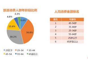 銀聯商務大數據報告 2018年國慶旅游消費同比增長10.4%，旅游市場展現強勁活力